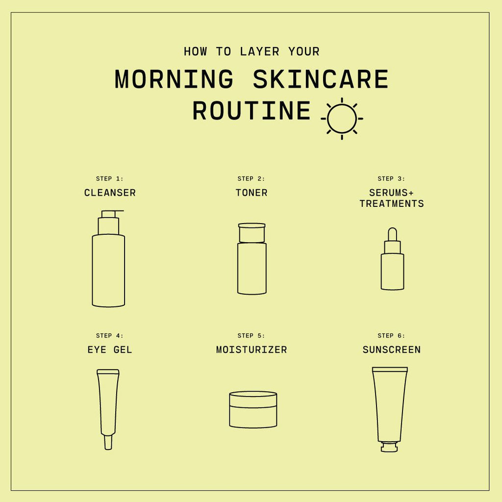 when to apply sunscreen before or after moisturizer