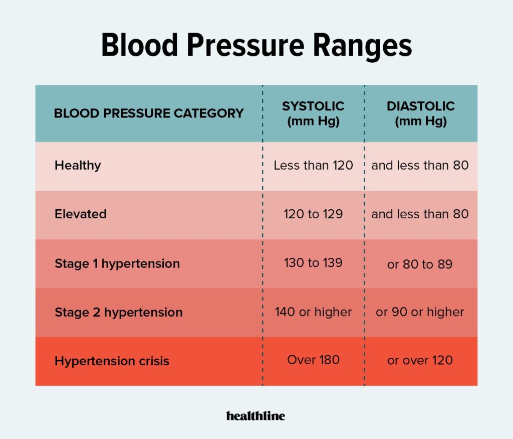 how to use wrist blood pressure monitor
