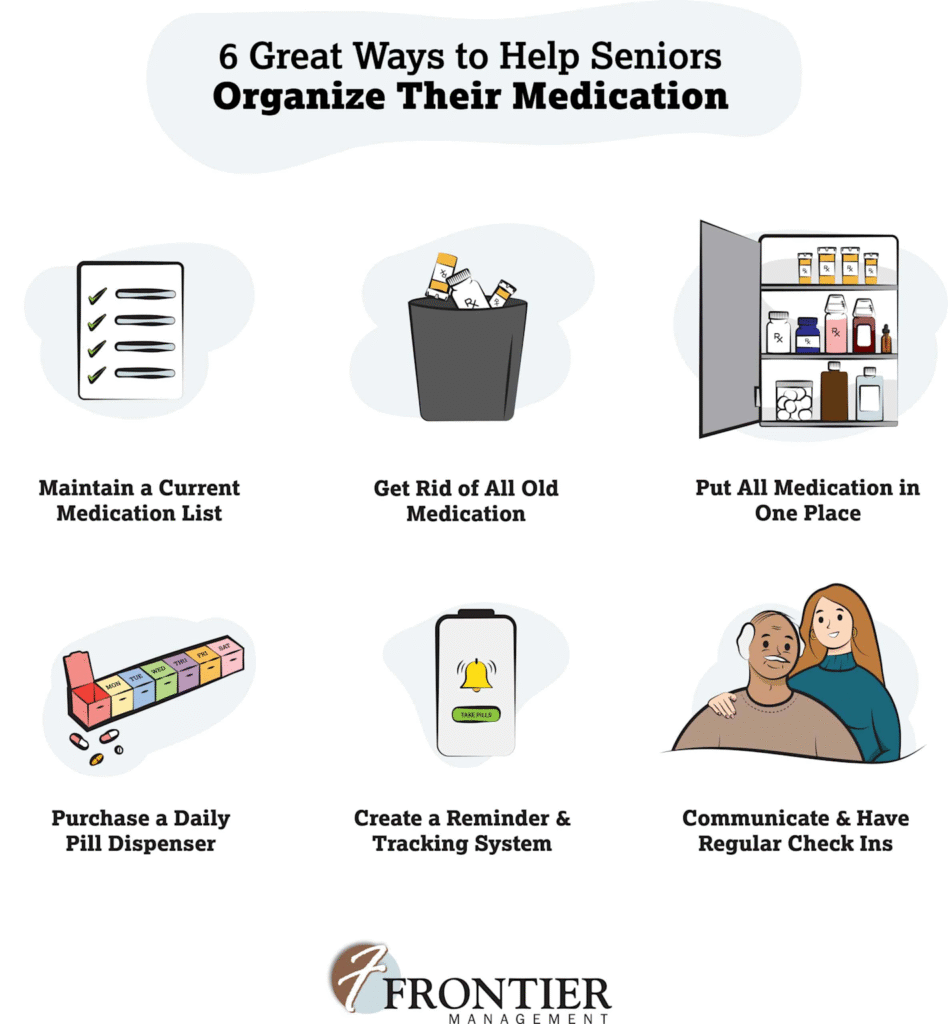 medication refill process