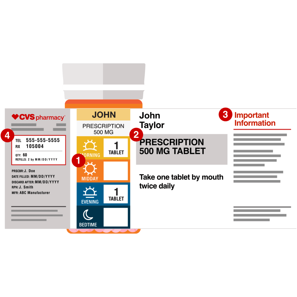 prescription refill rules