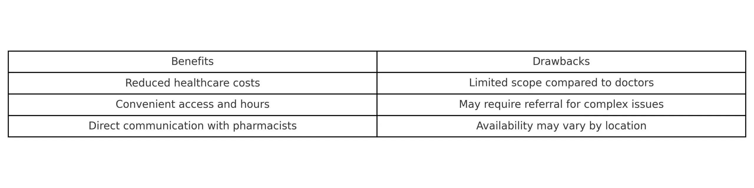 free pharmacy advice