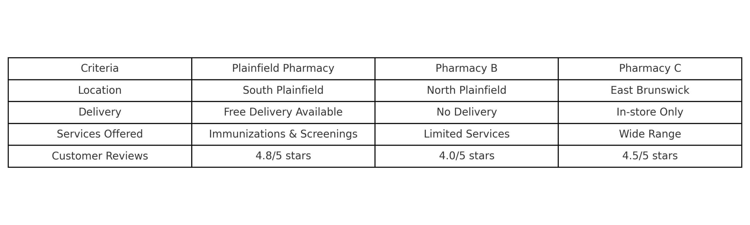 plainfield pharmacy