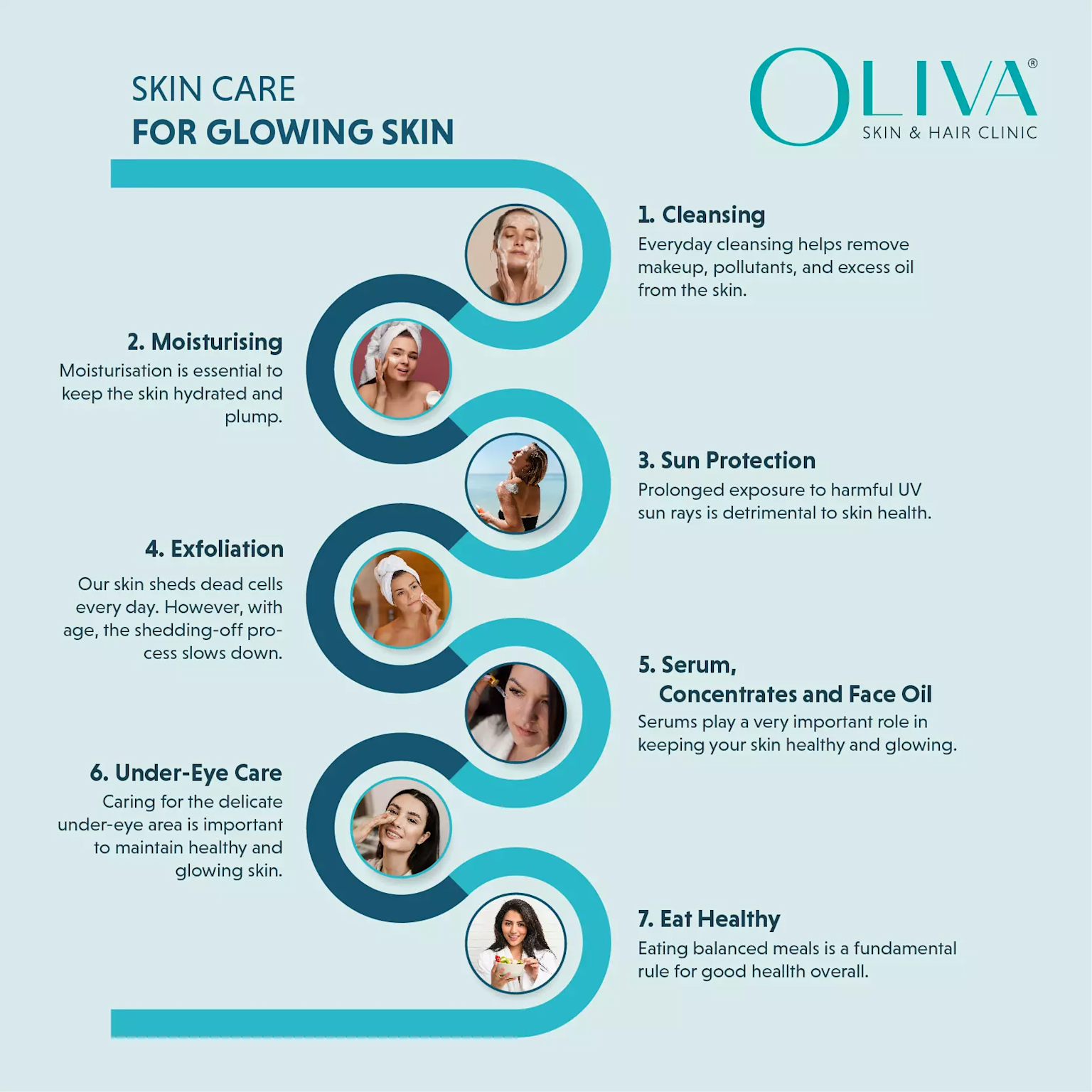 Seven essential steps in a morning skincare routine for glowing skin, including cleansing, moisturizing, and sun protection