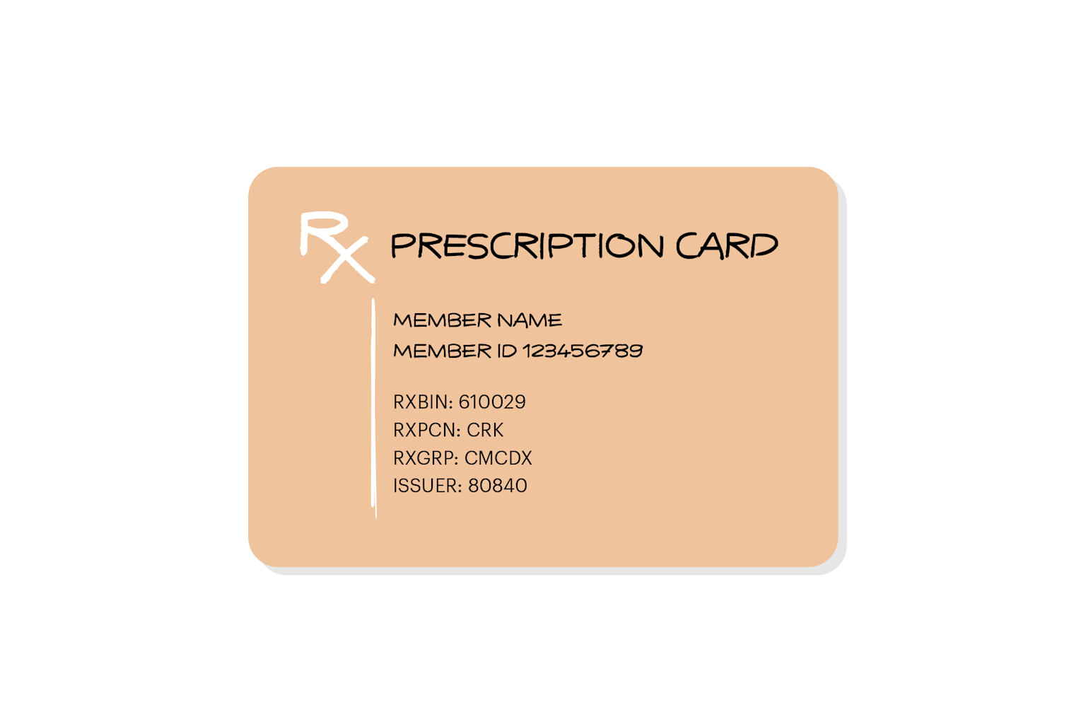 Illustration of a typical prescription insurance card showing member information and pharmacy codes used for refilling prescriptions