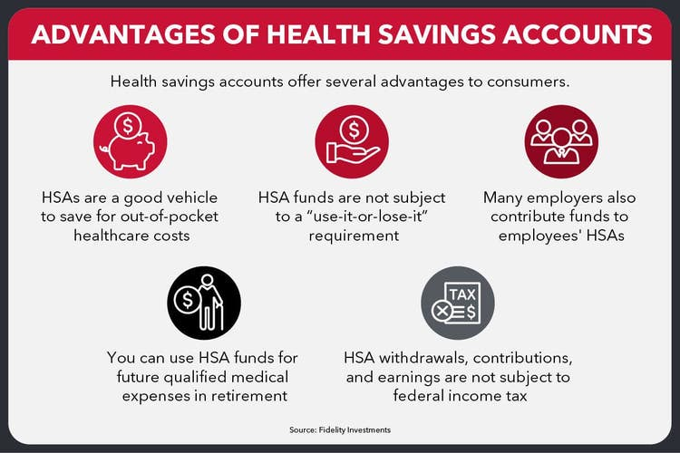 Infographic showing the main advantages of health savings accounts for consumers, including tax benefits and employer contributions